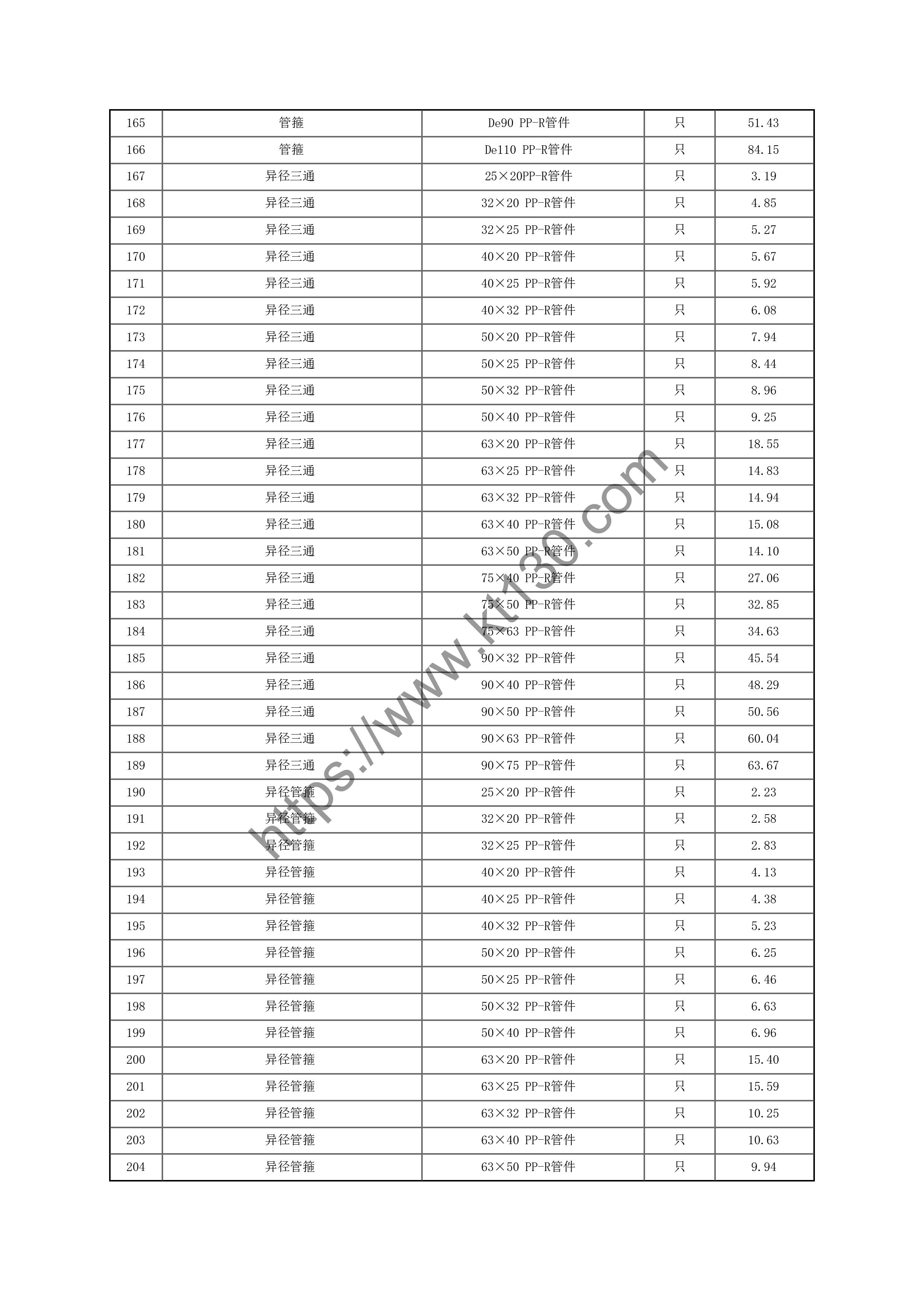黑龙江哈尔滨市2022年7月份管件管材价目表